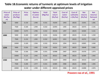 Water Management in Turmeric | PPTX