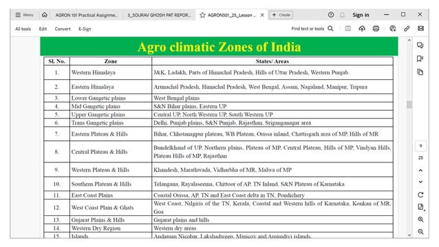 AGRON 101 Agroclimatic zones of India and agro ecological zones | PPTX