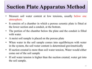 Soil Water measurement and measurement of water | PPTX