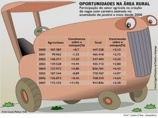 Prof.º: Carlos D´Boa - Geopolítica

 