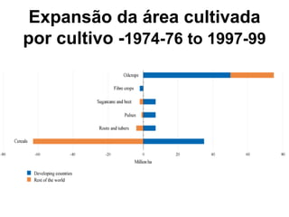 Expansão da área cultivada
por cultivo -1974-76 to 1997-99
 