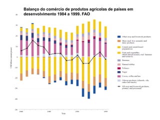 Balanço do comércio de produtos agrícolas de países em
desenvolvimento 1984 a 1999. FAO
 