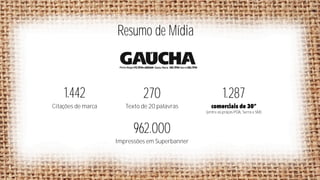 Resumo de Mídia

1.442

270

Citações de marca

Texto de 20 palavras

1.287
(entre as praças POA, Serra e SM)

962.000
Impressões em Superbanner

 