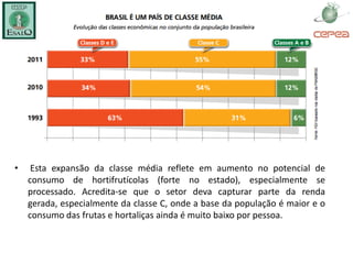 •    Esta expansão da classe média reflete em aumento no potencial de
    consumo de hortifrutícolas (forte no estado), especialmente se
    processado. Acredita-se que o setor deva capturar parte da renda
    gerada, especialmente da classe C, onde a base da população é maior e o
    consumo das frutas e hortaliças ainda é muito baixo por pessoa.
 