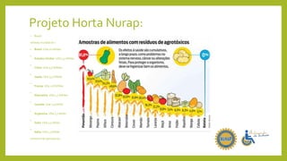 Projeto Horta Nurap:
• Brasil:
ranking mundial do c
• Brasil: US$ 10 bilhões
•
Estados Unidos: US$ 7,3 bilhões
•
China: US$ 4,8 bilhões
•
Japão: US$ 3,3 bilhões
•
França: US$ 2,8 bilhões
•
Alemanha: US$ 2,1 bilhões
•
Canadá: US$ 1,9 bilhão
•
Argentina: US$ 1,7 bilhão
•
Índia: US$ 1,5 bilhão
•
Itália: US$ 1,3 bilhão
consumo de agrotóxicos
 