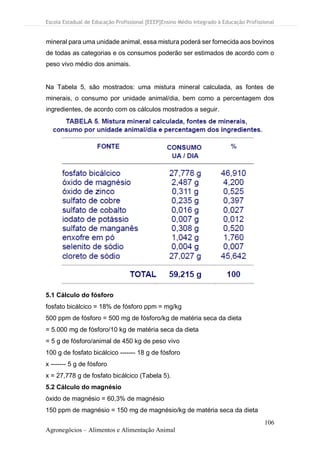 Escola Estadual de Educação Profissional [EEEP]Ensino Médio Integrado à Educação Profissional
106
Agronegócios – Alimentos e Alimentação Animal
mineral para uma unidade animal, essa mistura poderá ser fornecida aos bovinos
de todas as categorias e os consumos poderão ser estimados de acordo com o
peso vivo médio dos animais.
Na Tabela 5, são mostrados: uma mistura mineral calculada, as fontes de
minerais, o consumo por unidade animal/dia, bem como a percentagem dos
ingredientes, de acordo com os cálculos mostrados a seguir.
5.1 Cálculo do fósforo
fosfato bicálcico = 18% de fósforo ppm = mg/kg
500 ppm de fósforo = 500 mg de fósforo/kg de matéria seca da dieta
= 5.000 mg de fósforo/10 kg de matéria seca da dieta
= 5 g de fósforo/animal de 450 kg de peso vivo
100 g de fosfato bicálcico ------- 18 g de fósforo
x ------- 5 g de fósforo
x = 27,778 g de fosfato bicálcico (Tabela 5).
5.2 Cálculo do magnésio
óxido de magnésio = 60,3% de magnésio
150 ppm de magnésio = 150 mg de magnésio/kg de matéria seca da dieta
 