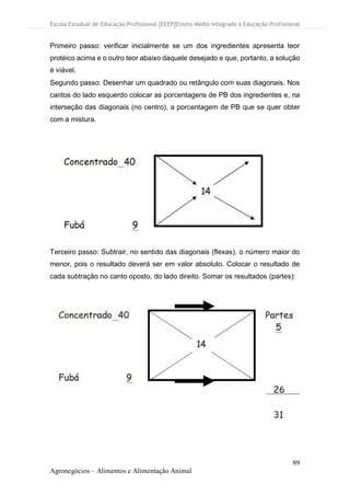 Escola Estadual de Educação Profissional [EEEP]Ensino Médio Integrado à Educação Profissional
89
Agronegócios – Alimentos e Alimentação Animal
Primeiro passo: verificar inicialmente se um dos ingredientes apresenta teor
protéico acima e o outro teor abaixo daquele desejado e que, portanto, a solução
é viável.
Segundo passo: Desenhar um quadrado ou retângulo com suas diagonais. Nos
cantos do lado esquerdo colocar as porcentagens de PB dos ingredientes e, na
interseção das diagonais (no centro), a porcentagem de PB que se quer obter
com a mistura.
Terceiro passo: Subtrair, no sentido das diagonais (flexas), o número maior do
menor, pois o resultado deverá ser em valor absoluto. Colocar o resultado de
cada subtração no canto oposto, do lado direito. Somar os resultados (partes):
 