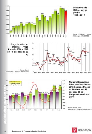 em kg por ha                                                                      Produtividade - Milho - 1991 - 2012




    4.500
                                                                                                                                                                                                      4.311
                                                                                                                                                                                                                4.158                            Produtividade -
    4.000
                                                                                                                                                                                 3.972                                   3.942                   Milho - em kg
                                                                                                                             3.585
                                                                                                                                                                      3.655
                                                                                                                                                                                            3.599
                                                                                                                                                                                                                                                 por há
    3.500
                                                                                                                                       3.296
                                                                                                                                                                                                                                                 1991 – 2012
                                                                                                          3.260                                            3.279


    3.000                                                                                                           2.864                        2.867

                                                 2.622                       2.650
                                                                    2.588             2.589
                                                                                                2.480
    2.500
                               2.349 2.344                 2.356
                     2.194

    2.000
            1.791

                                                                                           Em R$ por saca de 60 kg                                          Preço pago ao produtor de milho - Paraná                                   Fonte: Deral
    1.500                                                                                                                                                                                                                              Elaboração e Projeção:
                                                                                                                                                                                                                                               Fonte e Projeção  (*): Conab




                                                                                                                                                                                                                          11/12*
             90/91

                       91/92

                                92/93

                                         93/94

                                                  94/95

                                                            95/96

                                                                     96/97

                                                                              97/98

                                                                                       98/99

                                                                                                 99/00

                                                                                                           00/01

                                                                                                                     01/02




                                                                                                                                        03/04

                                                                                                                                                  04/05

                                                                                                                                                             05/06

                                                                                                                                                                        06/07

                                                                                                                                                                                   07/08

                                                                                                                                                                                             08/09

                                                                                                                                                                                                        09/10

                                                                                                                                                                                                                 10/11
                                                                                                                               02/03
                                                                                                                                                                                                                                                 Elaboração : BRADESCO




                                                                                           30,0
         Preço de milho ao
          produtor – Praça                                                                                                                                                                                                         24,94
       Paraná - 2000 – 2012                                                                25,0                                                                                                                                                                      23,78
                                                                                                                                            22,28                                                                                     22,20
      em R$ por saca de 60                                                                                                                                                                                                                    21,31
                                                                                                                                                                                                                                                                                 22,57
                                                                                                                                                   19,95
                         kg                                                                20,0                                                                       18,96
                                                                                                                                                                                                                                                                         20,30
                                                                                                                                                           16,83                      16,26                     16,33                                   15,20

                                                                                           15,0
                                                                                                                                                                       14,97
                                                                                                                                 12,22                                                                 12,67             14,14
                                                                                               11,95 11,96                                                12,92                 12,71                                                                      14,14
                                                                                                                             10,47                                                           11,52
                                                                                           10,0 10,91                                                                                             10,44


                                                                                                                    7,05
                         Fonte : Deral
                                                                                               5,0
    Elaboração e Projeção: BRADESCO                                                              jan/00            jan/01       jan/02           jan/03          jan/04           jan/05             jan/06        jan/07          jan/08     jan/09   jan/10   jan/11    jan/12   Dez/12

    Custos e Preços ao Produtor
                                          Margem Operacional em %
                                                                     Margem Operacional Milho - Goiás                                   Fonte: Conab                 Elaboração e Projeção: Bradesco
          em R$ sc 60 kg




    30,0                                                                                                                                                                                                        60,0%
                 Custo Operacional
                 Preço ao Produtor                                                      49,6%                                                                                                                                         Margem Operacional
    25,0
                 Margem Operacional                                                                                                                                         24,65
                                                                                                                                                                                                     23,91
                                                                                                                                                                                                                50,0%
                                                                                                                                                                                                                                      Milho - Goiás – 2003 –
                                                                                                                                                                                                                40,0%                 2012 Custos e Preços
    20,0
                                                                                                         20,17
                                                                                                                                                                18,36
                                                                                                                                                                          34,3%
                                                                                                                                                                                                     32,3%
                                                                                                                                                                                                                30,0%                 ao Produtor em R$
                                                                                                                                                                                           18,07
                                                  16,58                          16,37                              16,37 16,35           16,30
                                                                                                                                                                                                                20,0%
                                                                                                                                                                                                                                      por saca 60 kg –
                     15,11 15,38                                                                                                                    15,12
    15,0
            13,35
                                        13,99                       14,08
                                                                16,3%
                                                            13,13                              13,48
                                                                                                                                                                                                                                      Margem Operacional
            13,2%                                                                                                                                                                                               10,0%
                                                                                                                                                                                                                                      em %
    10,0                                                                                                                      -0,1%                                                                             0,0%

                                                                                                                                                      -7,2%
                      -9,0%                                                                                                                                                                                     -10,0%
     5,0
                                                                                                                                                                                                                -20,0%

                                                    -20,8%                                                                                                                                                                           Fonte : Conab, Deral
     0,0                                                                                                                                                                                                        -30,0%
              03/04                04/05                  05/06              06/07               07/08                  08/09                   09/10                 10/11                  11/12*                                  Elaboração e Projeção(*): BRADESCO




5                    Departamento de Pesquisas e Estudos Econômicos
 