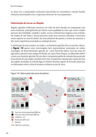 Bain & Company


     se, dessa vez, a propriedade continuará concentrada em investidores e mesmo fundos
     soberanos preocupados com a segurança alimentar de suas populações.



     Valorização de terras no Mapito

     Regiões agrícolas tradicionais possuem um valor da terra elevado em comparação com
     novas fronteiras, principalmente por fatores como qualidade da terra, que nesses estados
     possuem boa fertilidade, umidade e acidez, acesso à infraestrutura logística mais evoluída.
     Os estados de São Paulo e Paraná possuem ainda uma estrutura rodoviária e ferroviária
     muito superior ao resto do Brasil, são mais próximos dos portos e centros de consumo, e
     têm maior experiência acumulada na condução da terra.

     A valorização da terra acontece em ondas, e as fronteiras agrícolas têm os menores valores.
     A figura 14 aponta cinco microrregiões bem representativas numeradas em ordem
     cronológica de desenvolvimento agrícola, de 1 para Piracicaba (talvez uma das áreas de
     agricultura extensiva mais antigas do Brasil), até 5 para Tasso Fragoso, no Maranhão (talvez
     a mais nova fronteira agrícola). Há um claro e consistente padrão de evolução dos preços das
     terras dentro de cada região e também entre elas. É importante salientar que o preço da terra
     das regiões mostradas na referida figura é distinto do preço vigente de mercado, posto que
     as informações sobre o valor do hectare se referem ao ano de 2010.



     Figura 14: Valorização das terras brasileiras




16
 
