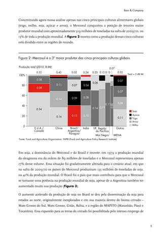 Bain & Company


Concentrando agora nossa análise apenas nas cinco principais culturas alimentares globais
(trigo, milho, soja, açúcar e arroz), o Mercosul conquistou a posição de terceiro maior
produtor mundial com aproximadamente 319 milhões de toneladas na safra de 2009/10, ou
13% de toda a produção mundial. A figura 2 mostra como a produção dessas cinco culturas
está dividida entre as regiões do mundo.



Figura 2: Mercosul é o 3º maior produtor das cinco principais culturas globais




Em soja, a dominância do Mercosul e do Brasil é recente: em 1979 a produção mundial
da oleaginosa era da ordem de 89 milhões de toneladas e o Mercosul representava apenas
17% desse volume. Essa situação foi gradativamente alterada para o cenário atual, em que
na safra de 2009/10 os países do Mercosul produziram 133 milhões de toneladas de soja,
ou 41% da produção mundial. O Brasil foi o país que mais contribuiu para que o Mercosul
se tornasse uma potência na produção mundial de soja, apesar de a Argentina também ter
aumentado muito sua produção (Figura 3).

O aumento acelerado da produção de soja no Brasil se deu pela disseminação da soja para
estados ao norte, originalmente inexplorados e em sua maioria dentro do bioma cerrado –
Mato Grosso do Sul, Mato Grosso, Goiás, Bahia, e a região do MAPITO (Maranhão, Piauí e
Tocantins). Essa expansão para as terras do cerrado foi possibilitada pelo intenso emprego de



                                                                                                3
 