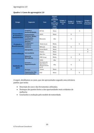 Agronegócios 2.0  
   
  Quadro 1: Casos do agronegócio 2.0 
                                                            Intensi‐
                                                             dade e 
                                                          qualidade 
                                                                      Estágio 1:                                 Estágio 4: 
                                                               das                  Estágio 2:    Estágio 3: 
      Grupo            Segmento               Caso 
                                                          interações 
                                                                      Dissemi‐
                                                                                    Interagir      Co‐criar 
                                                                                                                Alavancar 
                                                                         nar                                    transações
                                                           e usos de 
                                                              redes 
                                                             sociais 
                 Pesquisa e            RIT DA               Baixa                                      X               
                 Desenvolvimento 
Fornecedores                           AGCO                 Baixa                       X                              
               Equipamentos 
 de Insumos e  Sementes, Mudas, 
Equipamentos  Fertilizantes, 
                                       Monsanto              Alta                       X                              
                Defensivos e 
                Matrizes 
                Produtores e 
  Produção e                            Redes locais        Média                                     X                
                Criadores 
Beneficiamento  Indústria              BRFoods              Baixa                       X                              
                 Entrepostos           Farms Reach          Baixa                                                    X 
                                       Panjiva              Baixa                                                    X 
Comercialização  Intermediário         Alter Eco            Baixa                                     X                
                 Bolsas de 
                                       CME Group            Média                       X                              
                 Mercadorias 
                                       USDA                  Alta                                     X                
                 Governo /             Secretaria de 
                 Regulamentação        Agricultura e 
                                                             Alta                       X                              
 Entidades de                          Abastecimento 
    apoio                              de SP 
                 Serviços               Farms               Baixa                       X                              

                 Organizações Não      FAO                  Baixa                                     X                
                 Governamentais 
   

  A seguir, detalhamos os casos, que são apresentados segundo uma estrutura 
  padrão, que inclui: 

          Descrição do caso e das ferramentas utilizadas; 
          Destaque dos pontos fortes e das oportunidades mais evidentes de 
           melhoria; 
          Conclusões e avaliação pelo modelo de maturidade. 

                                    




                                                    10 
  © TerraForum Consultores 
 