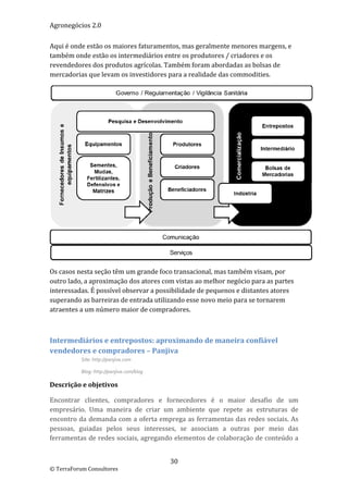 Agronegócios 2.0  
 
Aqui é onde estão os maiores faturamentos, mas geralmente menores margens, e 
também onde estão os intermediários entre os produtores / criadores e os 
revendedores dos produtos agrícolas. Também foram abordadas as bolsas de 
mercadorias que levam os investidores para a realidade das commodities.  




                                                                                         
Os casos nesta seção têm um grande foco transacional, mas também visam, por 
outro lado, a aproximação dos atores com vistas ao melhor negócio para as partes 
interessadas. É possível observar a possibilidade de pequenos e distantes atores 
superando as barreiras de entrada utilizando esse novo meio para se tornarem 
atraentes a um número maior de compradores. 

 

Intermediários e entrepostos: aproximando de maneira confiável 
vendedores e compradores – Panjiva 
           Site: http://panjiva.com 

           Blog: http://panjiva.com/blog 

Descrição e objetivos 

Encontrar  clientes,  compradores  e  fornecedores  é  o  maior  desafio  de  um 
empresário.  Uma  maneira  de  criar  um  ambiente  que  repete  as  estruturas  de 
encontro da demanda com a oferta  emprega as  ferramentas das redes  sociais.  As 
pessoas,  guiadas  pelos  seus  interesses,  se  associam  a  outras  por  meio  das 
ferramentas de redes sociais, agregando elementos de colaboração de conteúdo a 


                                            30 
© TerraForum Consultores 
 