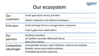 Our ecosystem
Our
customers
Smart agriculture service providers
System integrators and software developers
End users Small and large farmers and agriculture companies
Food supply chain stakeholders
Our
partners
Hardware providers
IoT platform provider (Microsoft Azure)
Agriculture experts
Competitive
advantages
Interoperable services, open interfaces, ready to use modules
Reliable, secure and scalable platform
Embedded agriculture expertise
 