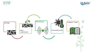 •Soil type
•Plant
requirements
•Soil moisture
•Forecasted rainfall
•Irrigation “recipe”
 