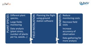 PLANTSPECIES
Different plant
species,
Large fields
monitoring
Data analysis
(plant stress,
number of plants
per ha, weeds…)
FIELDINSTALATION
Planning the flight
using ground
station software
BENEFITS
Reduce
monitoring costs
Decrease field
visits
Increase
accurancy of
observation
Data gathering for
more analysis
 