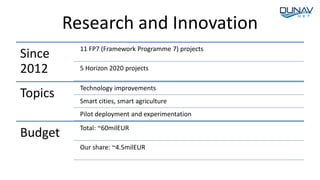 Research and Innovation
Since
2012
11 FP7 (Framework Programme 7) projects
5 Horizon 2020 projects
Topics Technology improvements
Smart cities, smart agriculture
Pilot deployment and experimentation
Budget Total: ~60milEUR
Our share: ~4.5milEUR
 