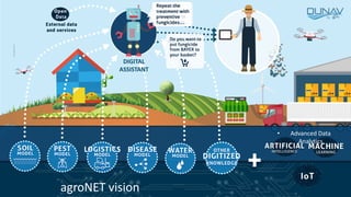 •CLICKTO
DISCOVERY•FOODNET
DIGITAL
ASSISTANT
agroNET vision
• Advanced Data
Analytics
 