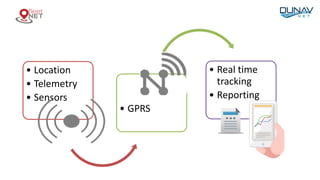 • Location
• Telemetry
• Sensors
• GPRS
• Real time
tracking
• Reporting
 