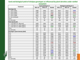 Agronomic investigations on tall chickpea genotypes suitable for mechanical harvesting