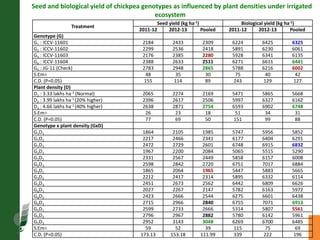 Agronomic investigations on tall chickpea genotypes suitable for mechanical harvesting