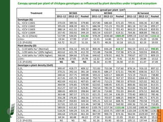 Agronomic investigations on tall chickpea genotypes suitable for mechanical harvesting