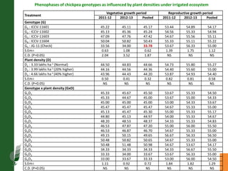 Agronomic investigations on tall chickpea genotypes suitable for mechanical harvesting