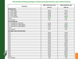 Agronomic investigations on tall chickpea genotypes suitable for mechanical harvesting