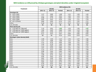 Agronomic investigations on tall chickpea genotypes suitable for mechanical harvesting