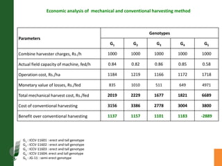 Agronomic investigations on tall chickpea genotypes suitable for mechanical harvesting