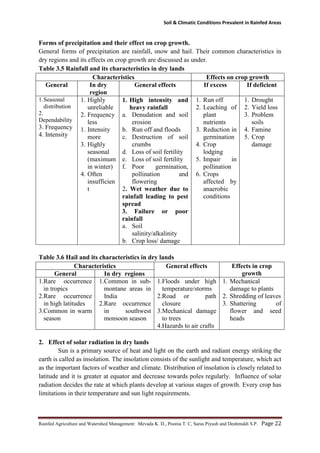 Soil & Climatic Conditions Prevalent in Rainfed Areas
Rainfed Agriculture and Watershed Management: Mevada K. D., Poonia T. C, Saras Piyush and Deshmukh S.P. Page 22
Forms of precipitation and their effect on crop growth.
General forms of precipitation are rainfall, snow and hail. Their common characteristics in
dry regions and its effects on crop growth are discussed as under.
Table 3.5 Rainfall and its characteristics in dry lands
Characteristics Effects on crop growth
General In dry
region
General effects If excess If deficient
1.Seasonal
distribution
2.
Dependability
3. Frequency
4. Intensity
1. Highly
unreliable
2. Frequency
less
1. Intensity
more
3. Highly
seasonal
(maximum
in winter)
4. Often
insufficien
t
1. High intensity and
heavy rainfall
a. Denudation and soil
erosion
b. Run off and floods
c. Destruction of soil
crumbs
d. Loss of soil fertility
e. Loss of soil fertility
f. Poor germination,
pollination and
flowering
2. Wet weather due to
rainfall leading to pest
spread
3. Failure or poor
rainfall
a. Soil
salinity/alkalinity
b. Crop loss/ damage
1. Run off
2. Leaching of
plant
nutrients
3. Reduction in
germination
4. Crop
lodging
5. Impair in
pollination
6. Crops
affected by
anaerobic
conditions
1. Drought
2. Yield loss
3. Problem
soils
4. Famine
5. Crop
damage
Table 3.6 Hail and its characteristics in dry lands
Characteristics General effects Effects in crop
growth
General In dry regions
1.Rare occurrence
in tropics
2.Rare occurrence
in high latitudes
3.Common in warm
season
1.Common in sub-
montane areas in
India
2.Rare occurrence
in southwest
monsoon season
1.Floods under high
temperature/storms
2.Road or path
closure
3.Mechanical damage
to trees
4.Hazards to air crafts
1. Mechanical
damage to plants
2. Shredding of leaves
3. Shattering of
flower and seed
heads
2. Effect of solar radiation in dry lands
Sun is a primary source of heat and light on the earth and radiant energy striking the
earth is called as insolation. The insolation consists of the sunlight and temperature, which act
as the important factors of weather and climate. Distribution of insolation is closely related to
latitude and it is greater at equator and decrease towards poles regularly. Influence of solar
radiation decides the rate at which plants develop at various stages of growth. Every crop has
limitations in their temperature and sun light requirements.
 