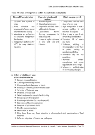 Soil & Climatic Conditions Prevalent in Rainfed Areas
Rainfed Agriculture and Watershed Management: Mevada K. D., Poonia T. C, Saras Piyush and Deshmukh S.P. Page 24
Table 3.9 Effect of temperature and its characteristics in dry lands
General Characteristics Characteristics in arid
regions
Effects on crop growth
1. Decrease from equator to
poles
2. Wind direction and
movement influence mean
temperature in a locality
3. Mountains act as barriers
on horizontal temperature
distribution
4. Temperature reduction by
3.30
F for every 1000 feet
elevation.
1. Seasonal higher
2. Diurnal variation more
3. Highest in arid and semi-
arid tropical climates
4. Occasionally below
freezing temperature in
tropical deserts
5. Lesser at higher attitudes
in arid and semi-arid
climates.
1. Temperature limit for each
stage of every crop
2. High temperature is not a
serious problem if soil
moisture is adequate
3. Slow or stop in growth rate
at very high temperature
4. Premature fall of leaves
and fruits
5. Prolonged chilling or
freezing reduce water flow
in plants leading to
retardation or killing
6. Disastrous dry and hot
conditions
7. Increases evapo-
transpiration and water
requirements of the crops
8. Influences multiplication
of insects and pathogens
3. Effect of wind in dry lands
General effects of wind
 Favours cross pollination
 Affects pollination by insects
 Causes mechanical damage to plants
 Leading to shattering of flowers and seeds
 Stripping of fruits and nuts
 Dispersal of weed seed
 Wind erosion and removal of soil fertility
 Increase evapo-transpiration
 Reduces germination (by covering seeds)
 Prevention of frost (on occasions)
 Dispersal of pollen and seeds
 Decides monsoon pattern
 Desiccation of plants
 Blow from desert may have reduction in photosynthesis and translocation of food
materials
 Influence migration of insects and pathogens
 