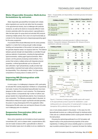 2018 Formulation & Adjuvant Technology | Agropages | PDF