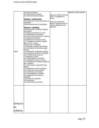 PLAN DE AREA AGROPECUARIA
octavo
3.8 Lotes de siembra.
3.9 Verificación del trazado.
3.10 Herramientas del trazado.
UNIDAD 4. EMBOLSADO.
4.1Introducción/ suelo sustrato para el
embolsado.
4.2Herramientas para el embolsado.
UNIDAD 5. SIEMBRA.
5.1Introducción/ humedad y limpieza
del sustrato.
5.2 Estado de las bolsas y la eras.
5.3 Profundidad de la siembra.
5.4 Posición de las plúmulas y radículas.
5.5 Ahoyado del sustrato.
5.6 Aplicación de riego pre vivero.
5.7 Transplante de material vegetal
depre vivero a vivero.
5.8 Época de Transplante.
5.9 Humedad y limpieza del sustrato.
5.10 Orientación de las bolsas según
trazado.
5.11 Separación de plántulas mellizas.
5.12Transporte al sitio de Transplante.
5.13 Criterios técnicos para el
Transplante en vivero.
5.14 Profundidad de la siembra.
5.15 Aplicación de riego en vivero.
5.16 Transplante de material vegetal al
sitio definitivo.
5.17 Crecimiento y desarrollo de las
plantas
5.18 Alistamiento de de las plantas.
5.19 Lipieza de area de siembra
5.20 condiciones de ahoyado.
5.21 Profundidad de la siembra.
5.22 Aplicación de correctivo y
fertilizates
5.23Proceso de trasplante
5.24 Resiembra.
5.25 Herramienta de siembra.
Aplicar los Criterios técnicos
para el Transplante en
vivero.
Aplicar los parámetros
técnicos necesarios para la
siembra definitiva de las
plántulas
plántulas al sitio definitivo.
ESTRUCTU
RA
CURRICUL
pág. 19
 