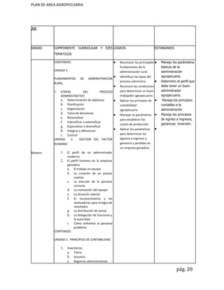 PLAN DE AREA AGROPECUARIA
AR
GRADO COMPONENTE CURRICULAR Y EJES
TEMATICOS
LOGROS ESTANDARES
Noveno
CONTENIDO:
UNIDAD 1.
FUNDAMENTOS DE ADMINISTRACION
RURAL
1. ETAPAS DEL PROCESO
ADMINISTRATIVO
a. Determinación de objetivos
b. Planificación
c. Organización
d. Toma de decisiones
e. Racionalizar
f. Intensificar o extensificar
g. Especializar o diversificar
h. Integrar o diferenciar
i. Control
UNIDAD 2. GESTION DEL FACTOR
HUMANO
1. El perfil de un administrador
moderno
2. El perfil humano en la empresa
ganadera
a. El trabajo en equipo
b. La creación de un puesto
realista
c. La elección de la persona
correcta
d. La motivación del equipo
e. La situación salarial
f. El reconocimiento y los
motivadores para el logro de
resultados
g. La distribución de tareas
h. La delegación de funciones y
la autoridad
i. Cómo enfrentar al personal
problema
CONTENIDO:
UNIDAD 3. PRINCIPIOS DE CONTABILIDAD
1. Inventarios
a. Tierra
b. Insumos
c. Registros administrativos
● Reconocer los principales
fundamentos de la
administración rural.
● Identificar las tapas del
proceso administra
● Reconoce las condiciones
para determinar un buen
trabajador agropecuario.
● Aplicar los principios de
contabilidad
agropecuaria
● Manejar os parámetros
para establecer los
costos de producción
● Aplicar los parámetros
para determinar los
egresos e ingresos y
ganancia y perdidas en
un empresa ganadera.
● Manejo los parámetros
básicos de la
administración
agropecuaria.
● Determino el perfil que
debe tener un buen
administrador
agropecuario.
● Maneja los principios
contables e la
administración
● Maneja los principios
de egreso e ingresos,
ganancias inversión.
●
pág. 20
 