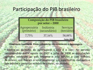Participação do PIB brasileiro




   Observação Importante: Estes indicadores não consideram o Agronegócio

• Dentre os produtos do agronegócio a soja é o líder. No período
compreendido entre agosto de 2007 e julho de 2008 as exportações
agrícolas renderam ao país sessenta e oito bilhões e cem milhões
de dólares, que fizeram o setor apresentar um superávit de cinquenta e
sete bilhões e trezentos milhões de dólares, no período.
 