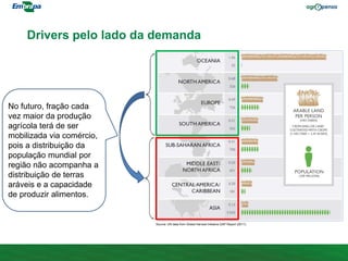 Source: UN data from Global Harvest Initiative GAP Report (2011).
No futuro, fração cada
vez maior da produção
agrícola terá de ser
mobilizada via comércio,
pois a distribuição da
população mundial por
região não acompanha a
distribuição de terras
aráveis e a capacidade
de produzir alimentos.
Drivers pelo lado da demanda
 