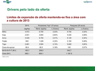 Martha Jr.(2013).
Limites de expansão da oferta mantendo-se fixa a área com
a cultura de 2013
Drivers pelo lado da oferta
 