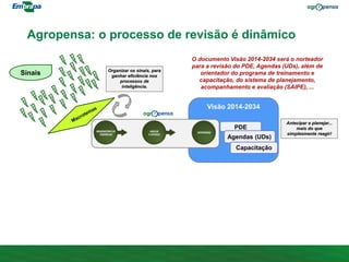Visão 2014-2034
Sinais Organizar os sinais, para
ganhar eficiência nos
processos de
inteligência.
Antecipar e planejar...
mais do que
simplesmente reagir!
PDE
Agendas (UDs)
Capacitação
Agropensa: o processo de revisão é dinâmico
O documento Visão 2014-2034 será o norteador
para a revisão do PDE, Agendas (UDs), além de
orientador do programa de treinamento e
capacitação, do sistema de planejamento,
acompanhamento e avaliação (SAIPE), ...
 