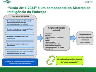 • Breve histórico do desenvolvimento da
agricultura brasileira (ressaltar
estratégias baseadas em ciência)
• Grandes mudanças / drivers para o futuro
(explorar horizonte 2013-2033)
• Mudanças / drivers e a lógica dos
macrotemas
• Desdobramentos tecnológicos por
macrotemas
• Impactos potencias para o país com foco
em ciclos virtuosos de PD&I
“Alicerce de conhecimentos e referências”:
Âmbito nacional/internacional
Ampla mobilização
regional:
•Embrapa;
•OEPAs;
•Universidades e Institutos;
•FAPs;
•ONGs;
•Setor privado;
•Atores relevantes das
comunidades regionais;
•Atores relevantes da cadeia
produtiva;11
Desdobramentos
em visões regionais
e territoriais
(2014/5-2034)
Doc. Visão 2014-2034
“Visão 2014-2034” é um componente do Sistema de
Inteligência da Embrapa
Revisões sistemáticas: Lógica
da “visão que evolui”!
 