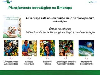 Conservação e Uso da
Agrobiodiversidade
Competitividade
Sustentabilidade
Energias
Renováveis
Recursos
Naturais
Fronteira do
Conhecimento
A Embrapa está no seu quinto ciclo de planejamento
estratégico
Ênfase no contínuo
P&D – Transferência Tecnológica – Negócios – Comunicação
Planejamento estratégico na Embrapa
 