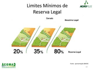 Limites Mínimos de
Reserva Legal
13
Fonte: apresentação ABIOVE
 