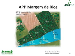 APP Margem de Rios
15
Fonte: Assembleia de Minas
Cartilha Nova Lei Florestal
 