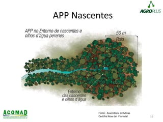 APP Nascentes
16
Fonte: Assembleia de Minas
Cartilha Nova Lei Florestal
 