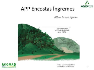 APP Encostas Íngremes
17
Fonte: Assembleia de Minas
Cartilha Nova Lei Florestal
 