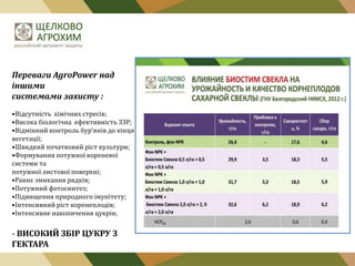 Переваги AgroPower над
іншими
системами захисту :
•Відсутність хімічних стресів;
•Висока біологічна ефективність ЗЗР;
•Відмінний контроль бур'янів до кінця
вегетації;
•Швидкий початковий ріст культури;
•Формування потужної кореневої
системи та
потужної листової поверхні;
•Раннє змикання рядків;
•Потужний фотосинтез;
•Підвищення природного імунітету;
•Інтенсивний ріст коренеплодів;
•Інтенсивне накопичення цукрів;

- ВИСОКИЙ ЗБІР ЦУКРУ З
ГЕКТАРА

 