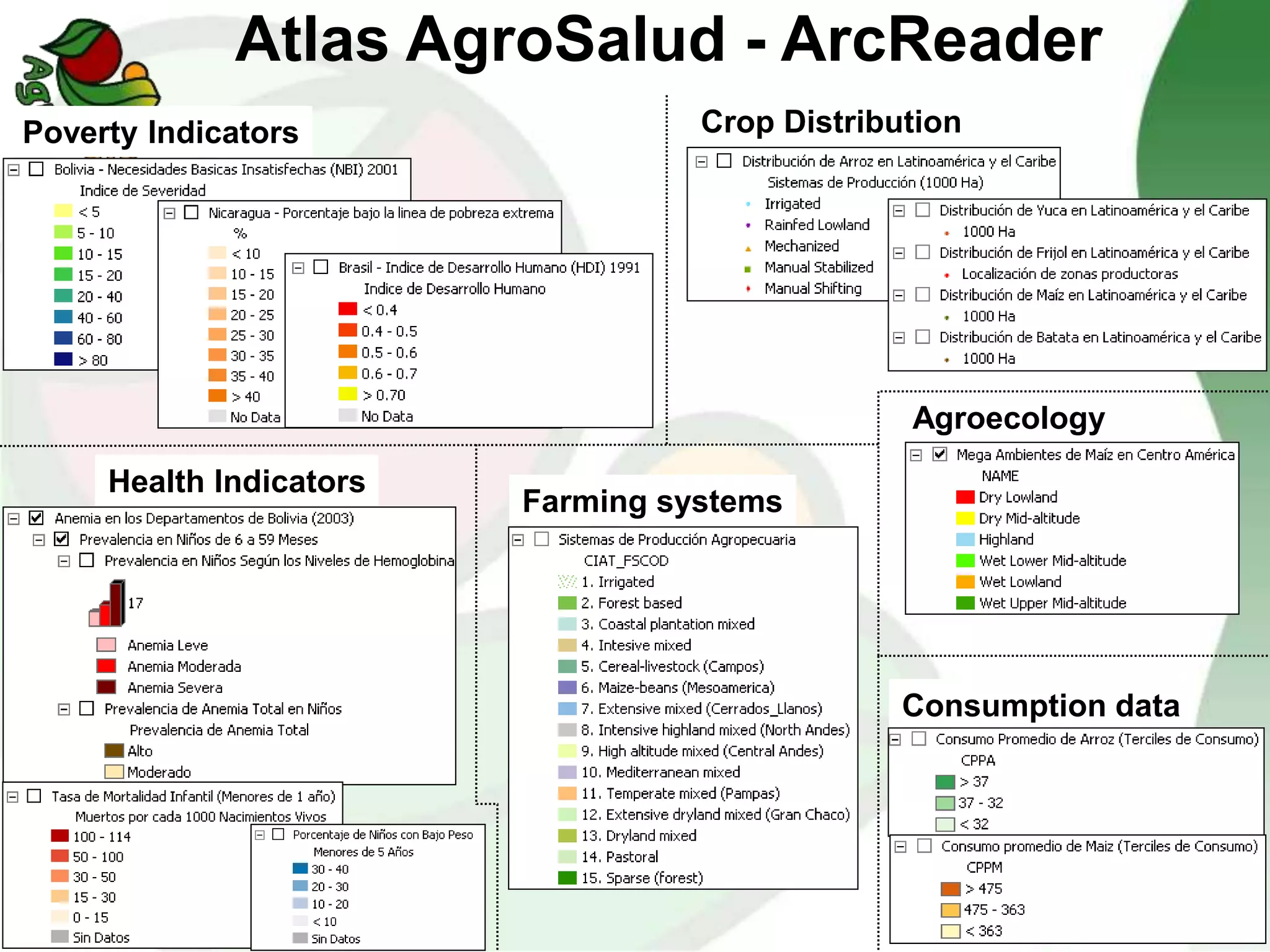 Atlas AgroSalud - ArcReader
Poverty Indicators
Health Indicators
Crop Distribution
Agroecology
Farming systems
Consumption data