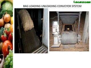 BAG LOADING UNLOADING CONVEYOR SYSTEM

 