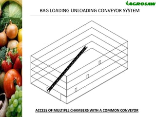 BAG LOADING UNLOADING CONVEYOR SYSTEM

INSTALLATION OF CONVEYOR INSIDE COLD STORAGE

ACCESS OF MULTIPLE CHAMBERS WITH A COMMON CONVEYOR

 