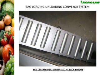 BAG LOADING UNLOADING CONVEYOR SYSTEM

BAG DIVERTER GATE INSTALLED AT EACH FLOORS

 
