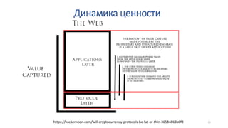 12
Динамика ценности
https://hackernoon.com/will-cryptocurrency-protocols-be-fat-or-thin-36584863b0f8
 